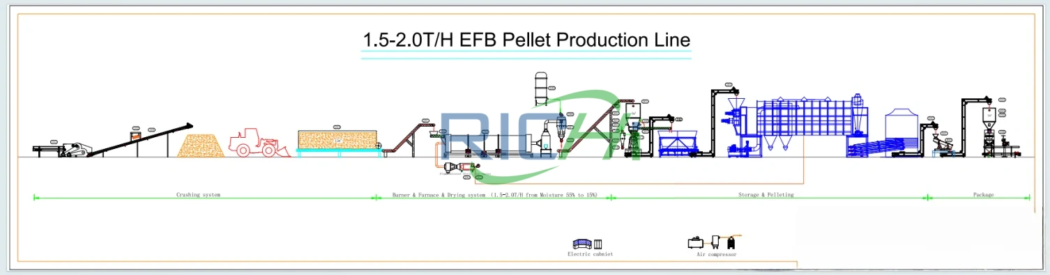 1.5-2.0 T/H EFB pellet production line 