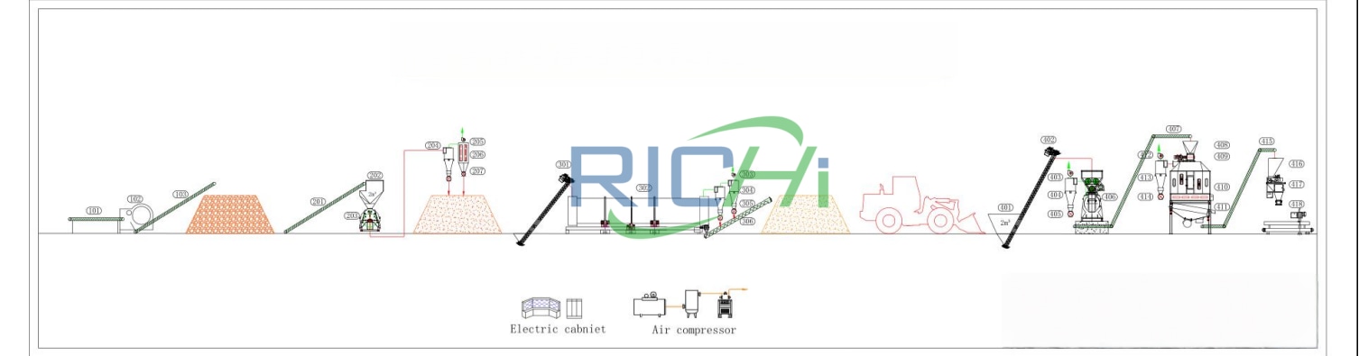 1.8-2.0 T/H rice husk pellet production line flowchart