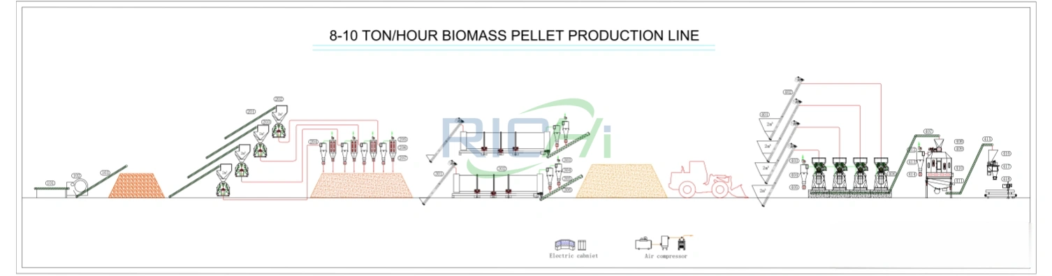 Conception d'une ligne de production de pellets de bois de 8 à 10 T/H